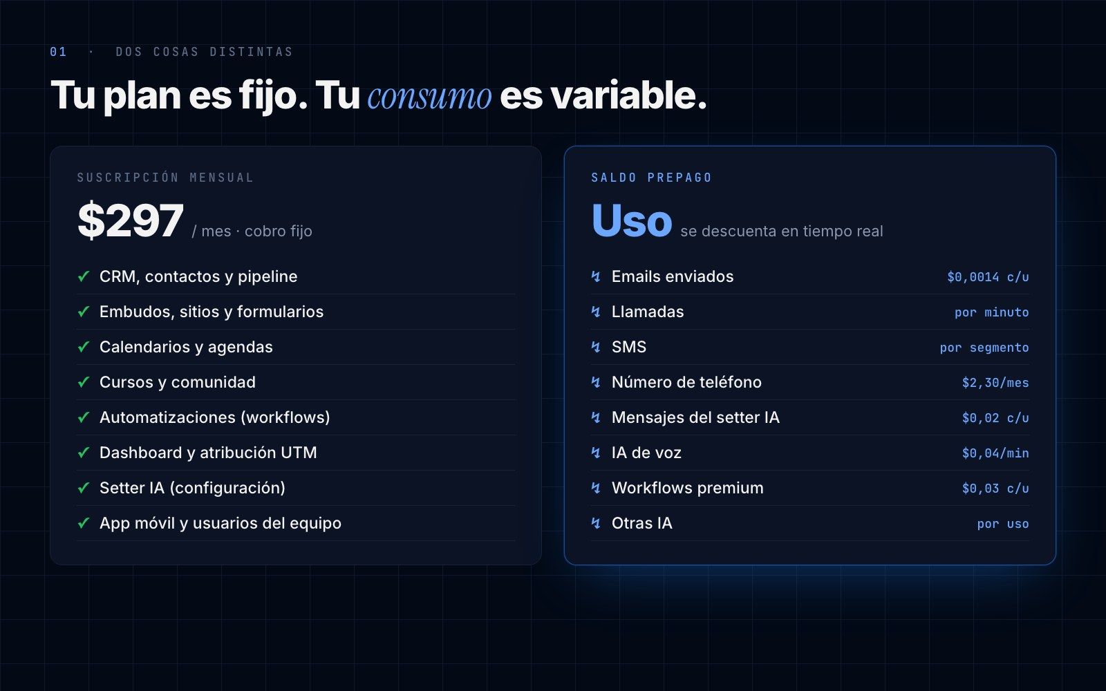 Suscripción fija contra consumo variable
