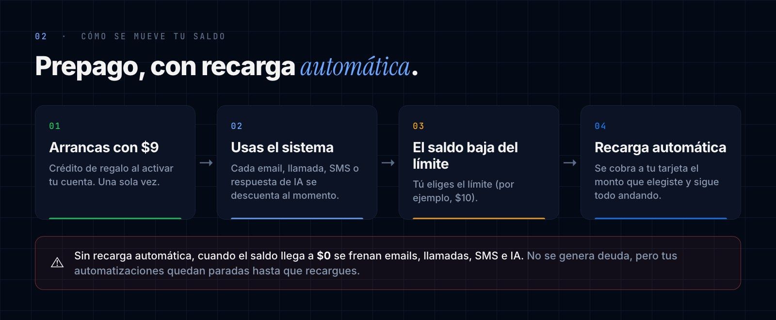 Cómo se mueve el saldo