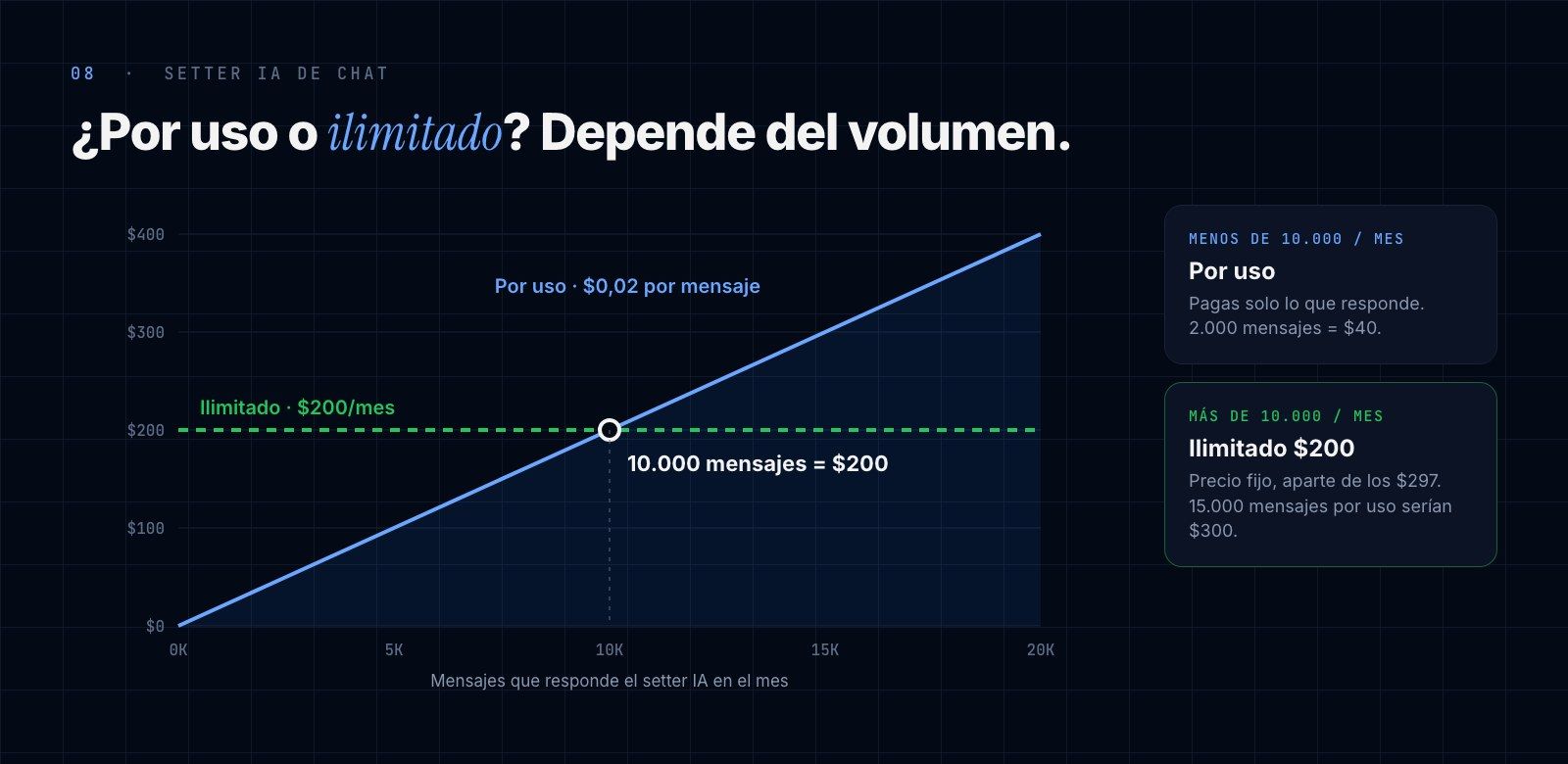 Por uso contra ilimitado