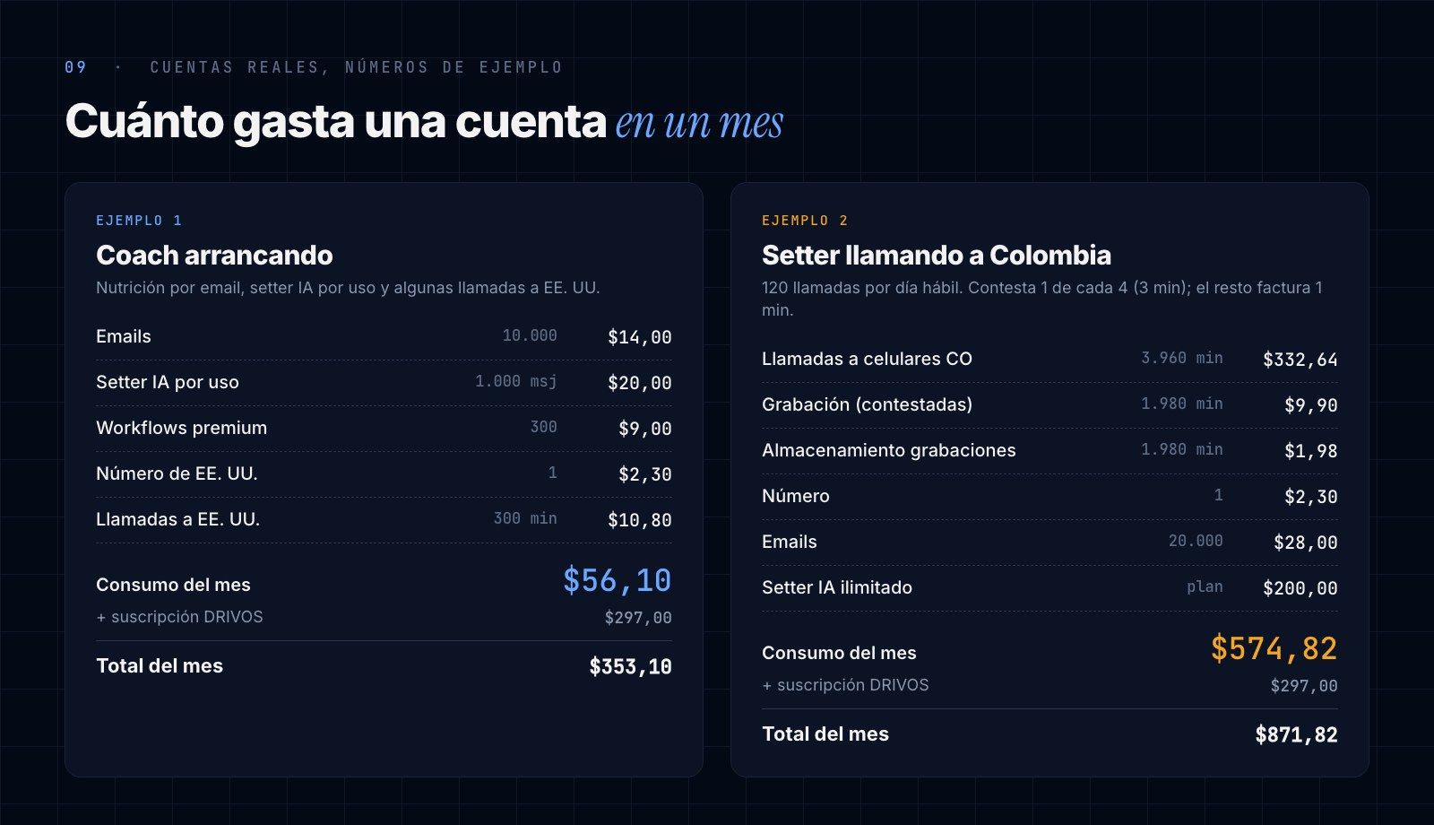 Dos ejemplos de consumo mensual